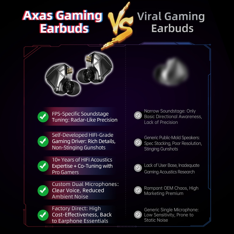   Cuffie IEM KZ Axas FPS Gam - Audiophile Headphone Wired recensione e prezzo